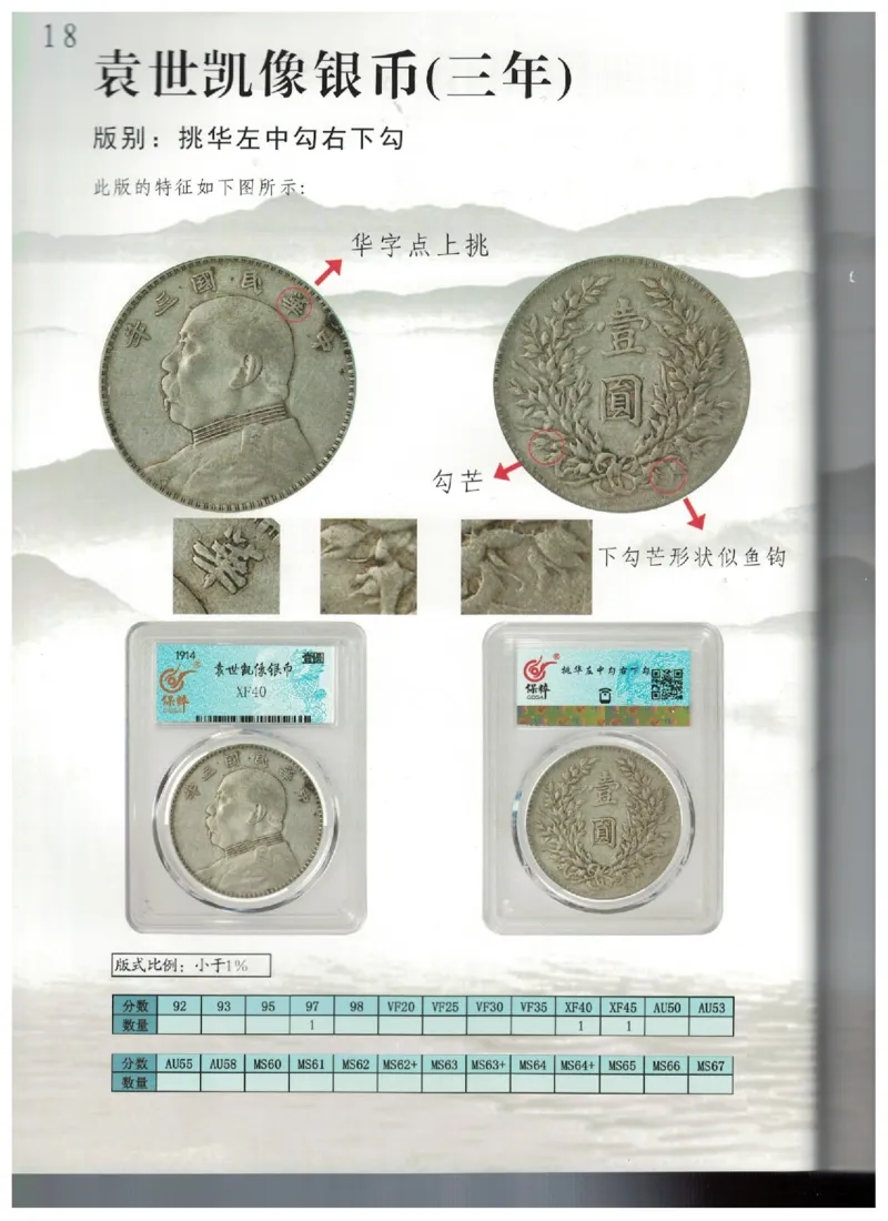 保粹《中国银币图录》_X017-奢侈品鉴定教程最新合集_5、寄卖行鉴定全套手册合集6套_银元古币鉴定资料