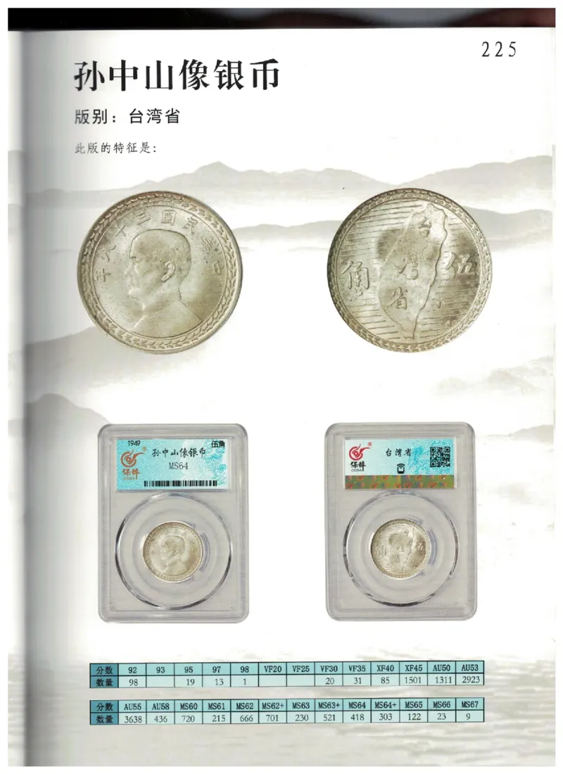 保粹《中国银币图录》_X017-奢侈品鉴定教程最新合集_5、寄卖行鉴定全套手册合集6套_银元古币鉴定资料