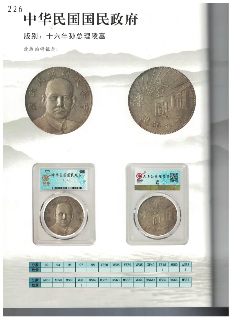 保粹《中国银币图录》_X017-奢侈品鉴定教程最新合集_5、寄卖行鉴定全套手册合集6套_银元古币鉴定资料
