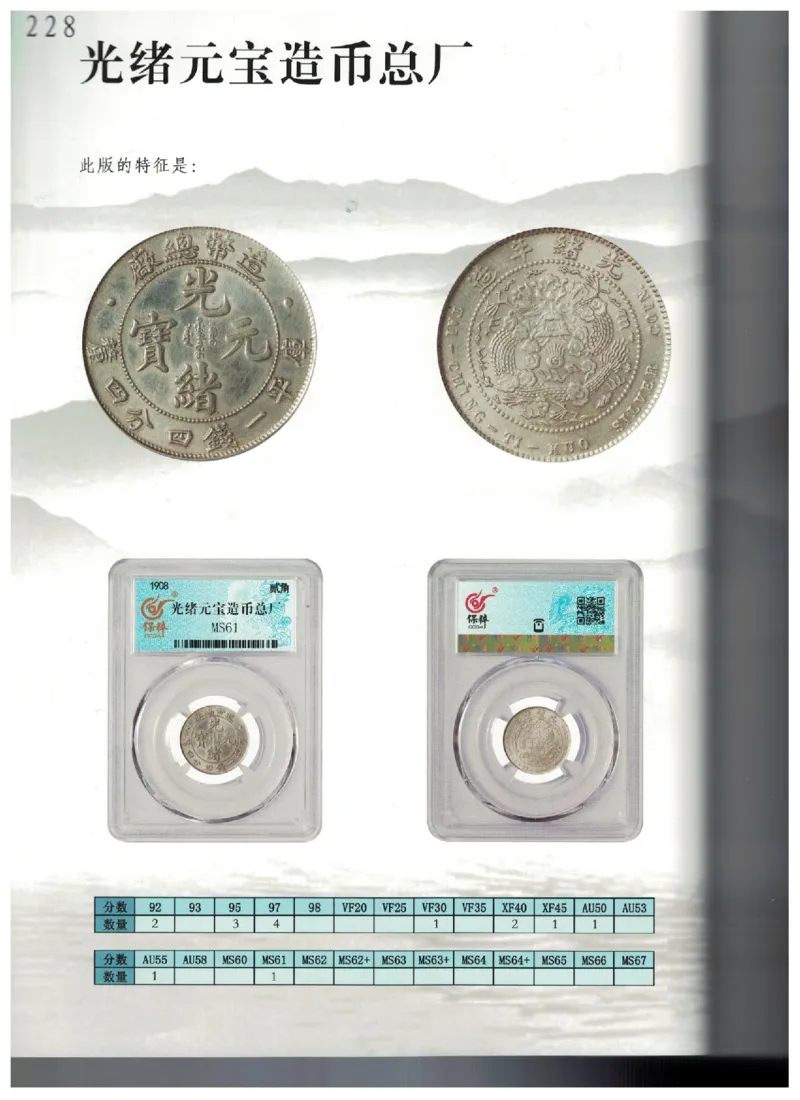 保粹《中国银币图录》_X017-奢侈品鉴定教程最新合集_5、寄卖行鉴定全套手册合集6套_银元古币鉴定资料