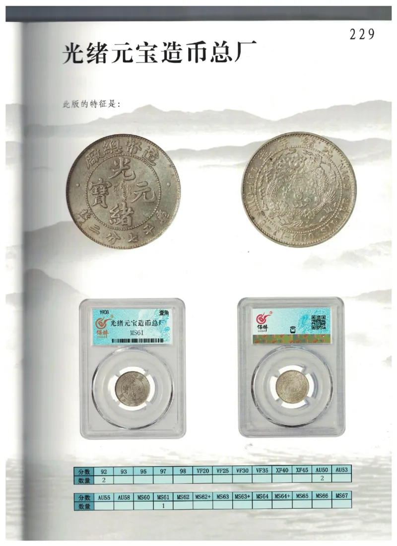 保粹《中国银币图录》_X017-奢侈品鉴定教程最新合集_5、寄卖行鉴定全套手册合集6套_银元古币鉴定资料