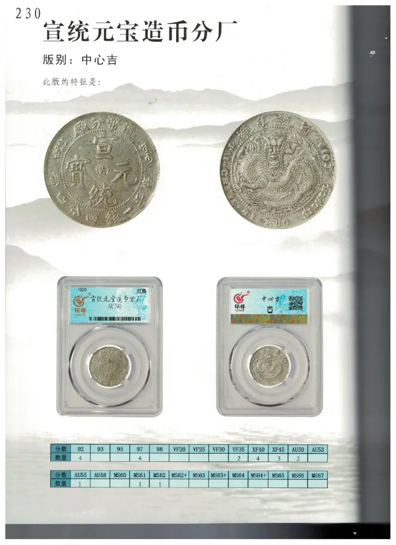 保粹《中国银币图录》_X017-奢侈品鉴定教程最新合集_5、寄卖行鉴定全套手册合集6套_银元古币鉴定资料
