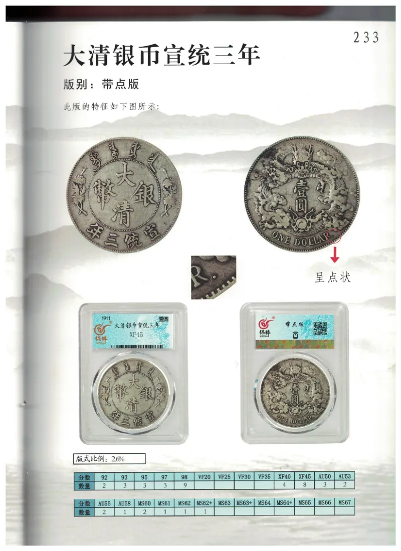保粹《中国银币图录》_X017-奢侈品鉴定教程最新合集_5、寄卖行鉴定全套手册合集6套_银元古币鉴定资料