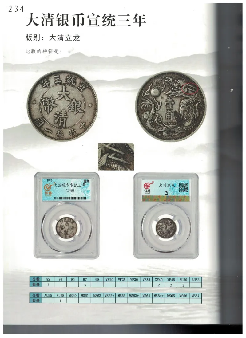 保粹《中国银币图录》_X017-奢侈品鉴定教程最新合集_5、寄卖行鉴定全套手册合集6套_银元古币鉴定资料