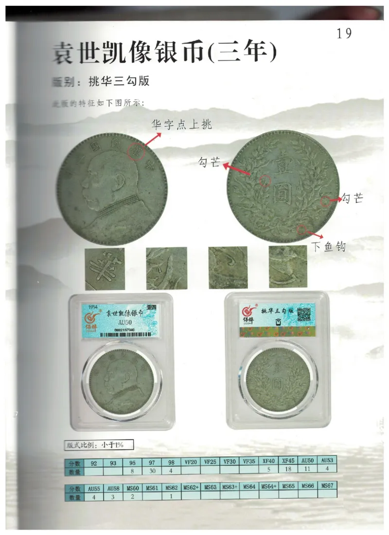 保粹《中国银币图录》_X017-奢侈品鉴定教程最新合集_5、寄卖行鉴定全套手册合集6套_银元古币鉴定资料
