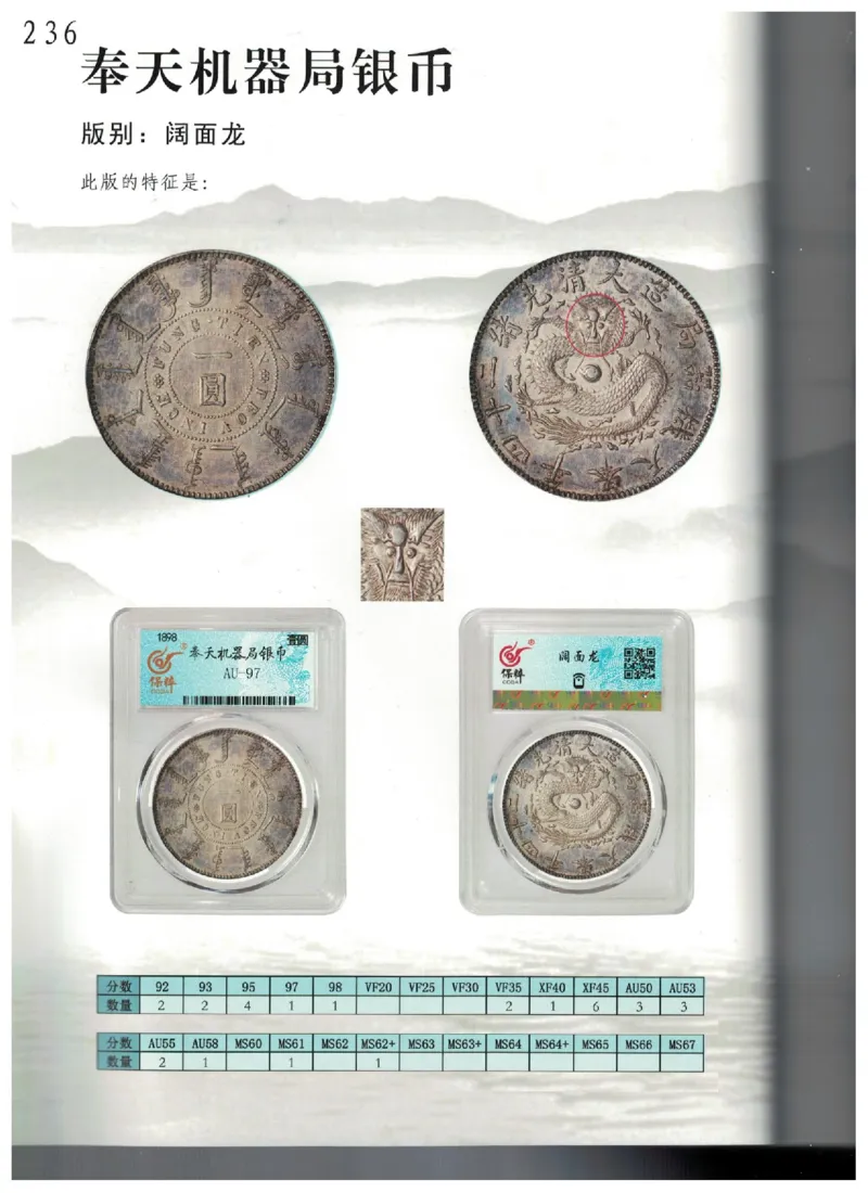 保粹《中国银币图录》_X017-奢侈品鉴定教程最新合集_5、寄卖行鉴定全套手册合集6套_银元古币鉴定资料
