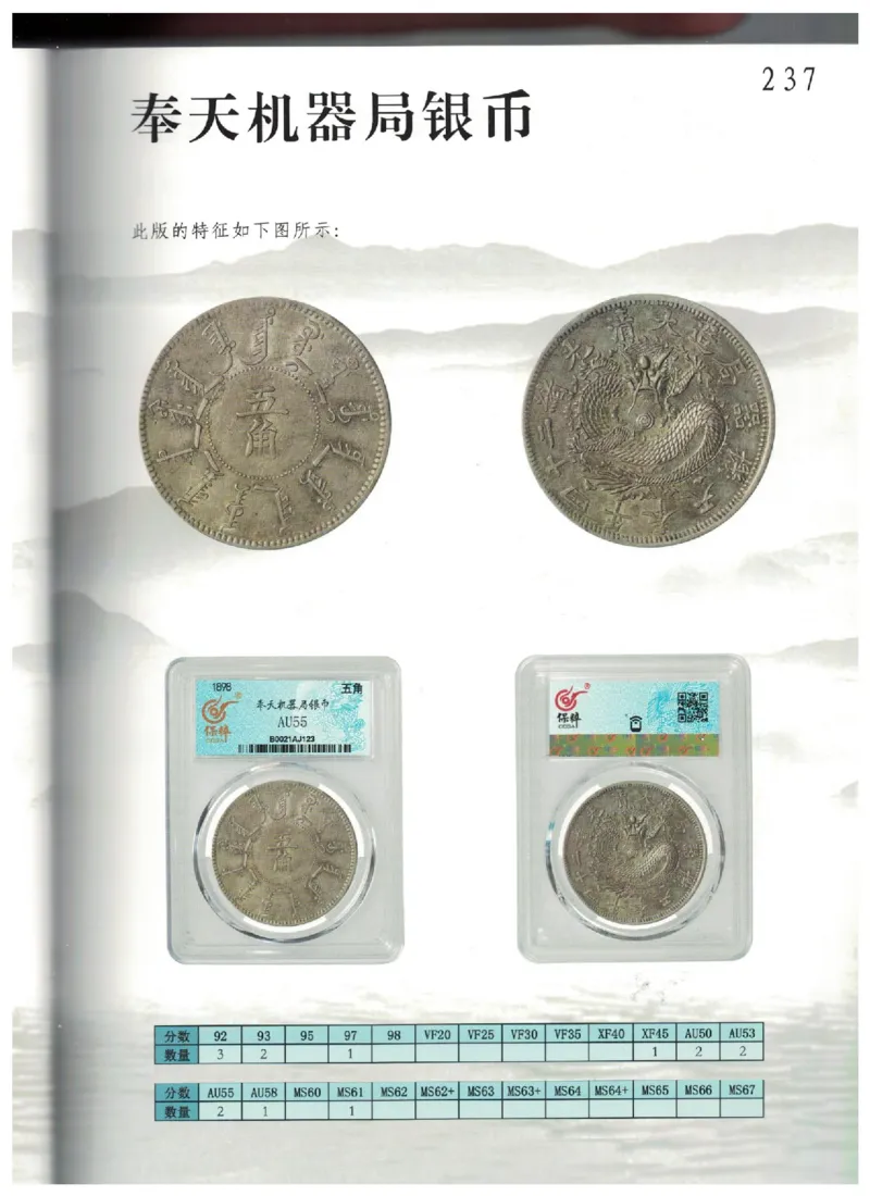 保粹《中国银币图录》_X017-奢侈品鉴定教程最新合集_5、寄卖行鉴定全套手册合集6套_银元古币鉴定资料