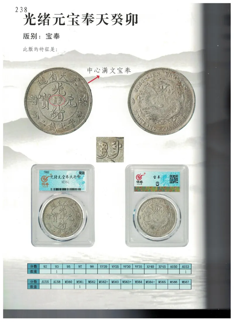 保粹《中国银币图录》_X017-奢侈品鉴定教程最新合集_5、寄卖行鉴定全套手册合集6套_银元古币鉴定资料