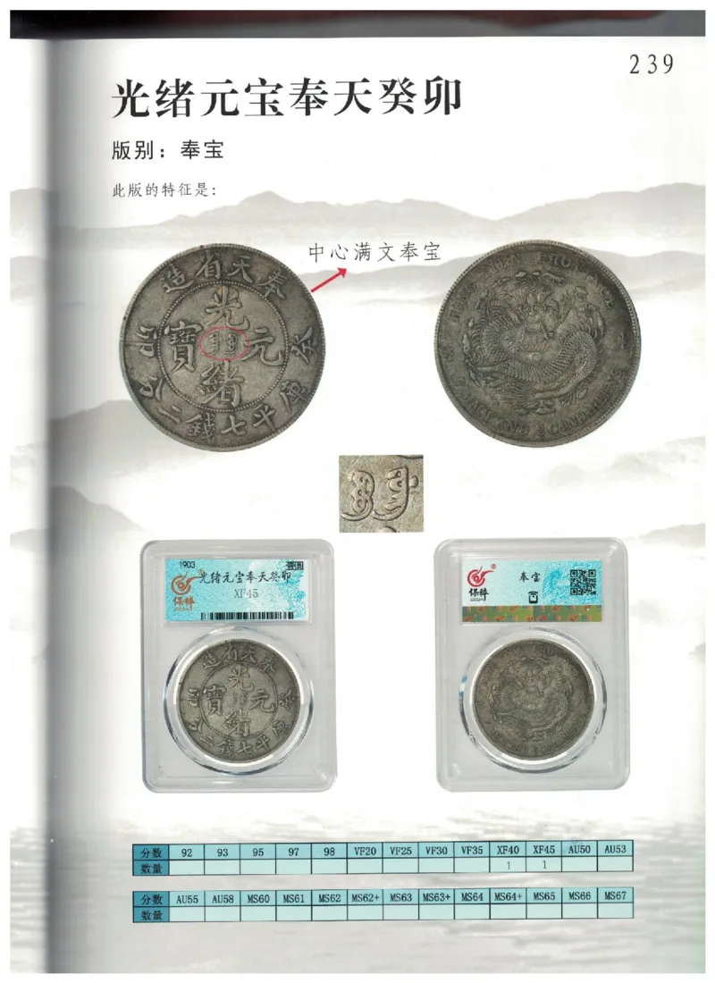 保粹《中国银币图录》_X017-奢侈品鉴定教程最新合集_5、寄卖行鉴定全套手册合集6套_银元古币鉴定资料