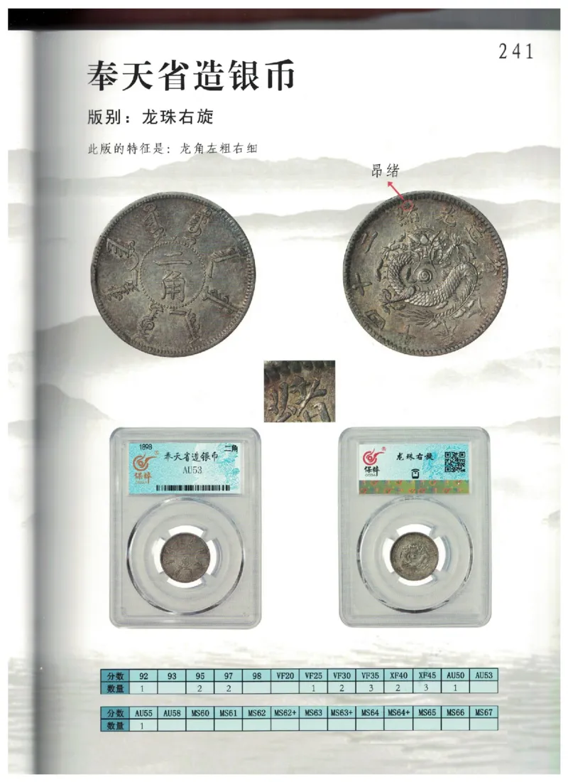 保粹《中国银币图录》_X017-奢侈品鉴定教程最新合集_5、寄卖行鉴定全套手册合集6套_银元古币鉴定资料