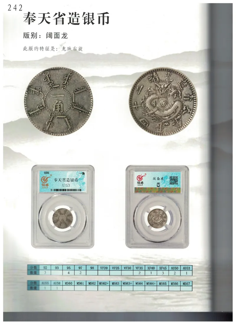 保粹《中国银币图录》_X017-奢侈品鉴定教程最新合集_5、寄卖行鉴定全套手册合集6套_银元古币鉴定资料
