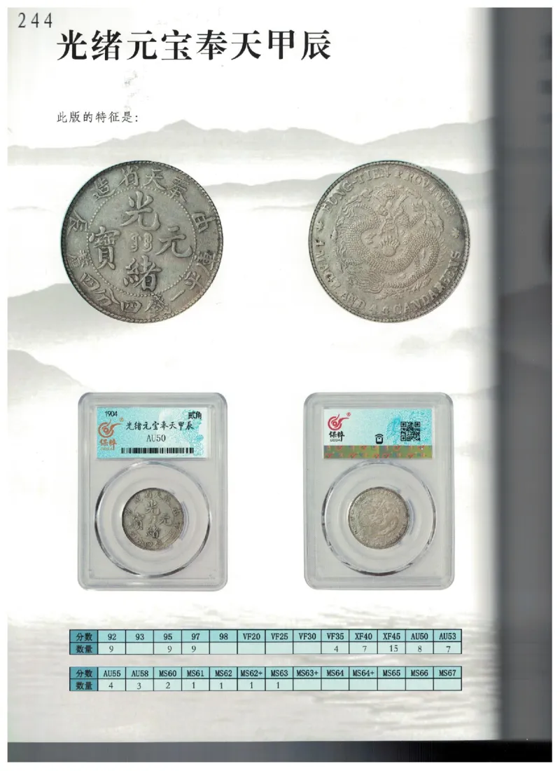 保粹《中国银币图录》_X017-奢侈品鉴定教程最新合集_5、寄卖行鉴定全套手册合集6套_银元古币鉴定资料
