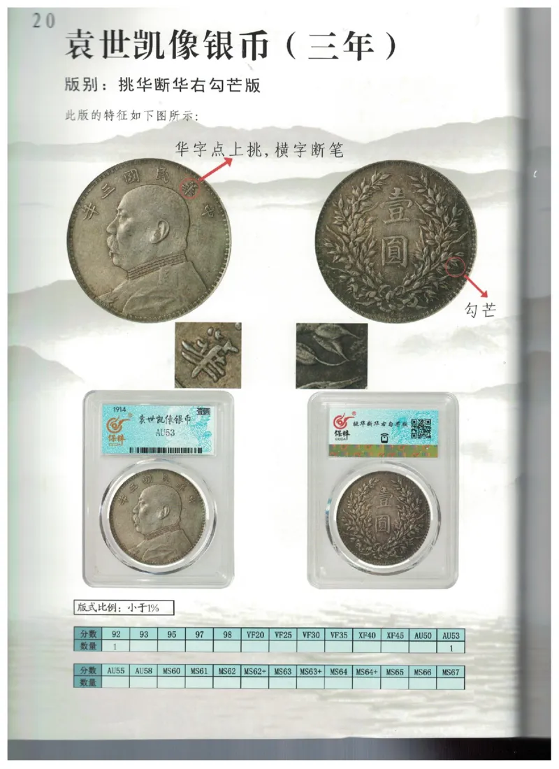保粹《中国银币图录》_X017-奢侈品鉴定教程最新合集_5、寄卖行鉴定全套手册合集6套_银元古币鉴定资料