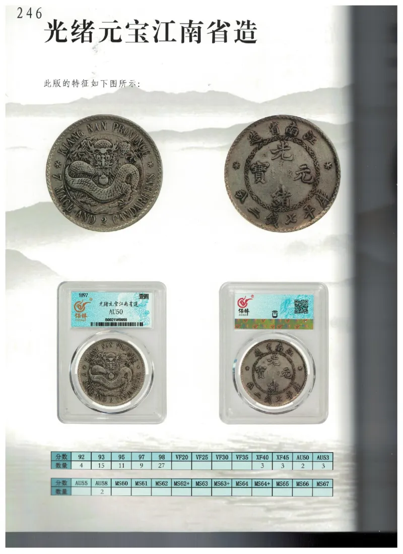 保粹《中国银币图录》_X017-奢侈品鉴定教程最新合集_5、寄卖行鉴定全套手册合集6套_银元古币鉴定资料
