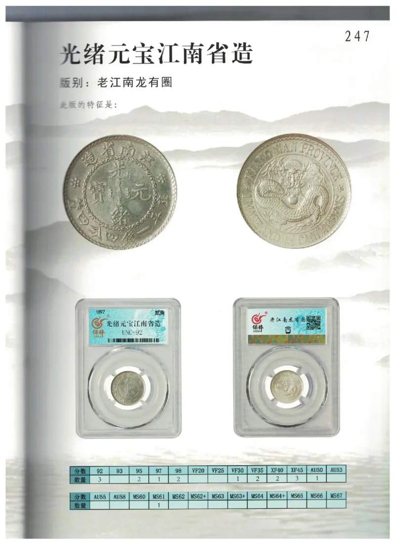 保粹《中国银币图录》_X017-奢侈品鉴定教程最新合集_5、寄卖行鉴定全套手册合集6套_银元古币鉴定资料