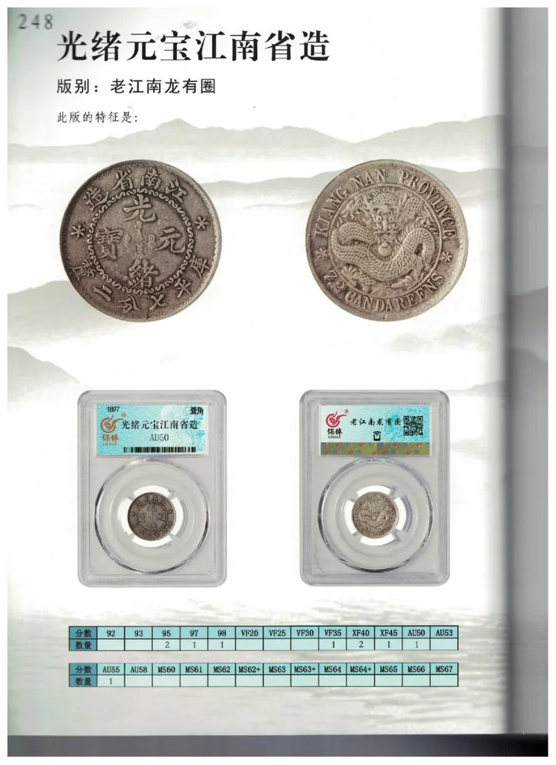 保粹《中国银币图录》_X017-奢侈品鉴定教程最新合集_5、寄卖行鉴定全套手册合集6套_银元古币鉴定资料