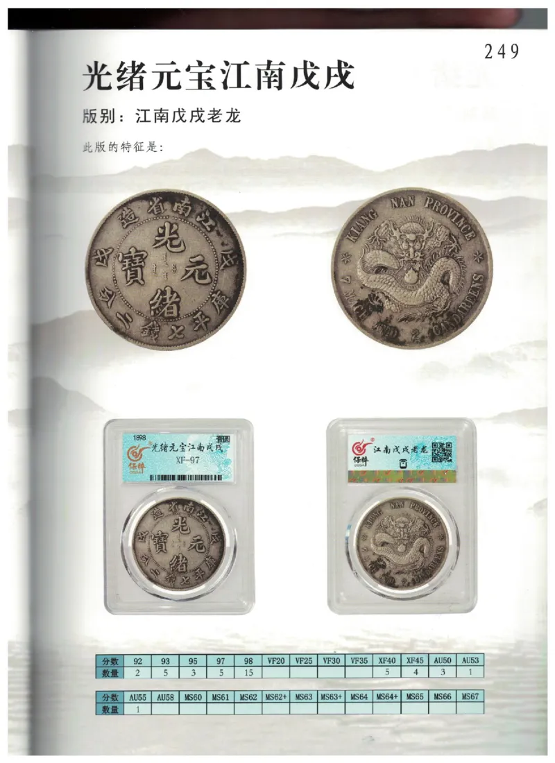 保粹《中国银币图录》_X017-奢侈品鉴定教程最新合集_5、寄卖行鉴定全套手册合集6套_银元古币鉴定资料