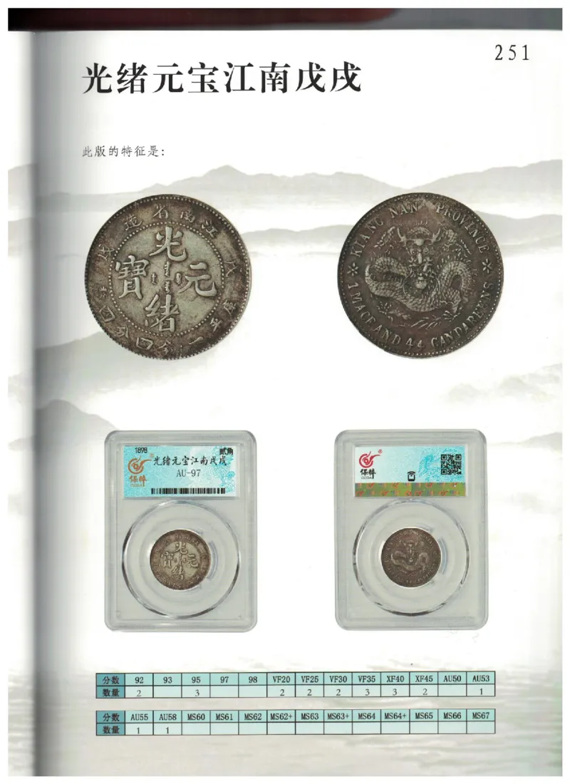 保粹《中国银币图录》_X017-奢侈品鉴定教程最新合集_5、寄卖行鉴定全套手册合集6套_银元古币鉴定资料