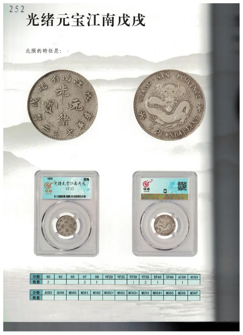 保粹《中国银币图录》_X017-奢侈品鉴定教程最新合集_5、寄卖行鉴定全套手册合集6套_银元古币鉴定资料