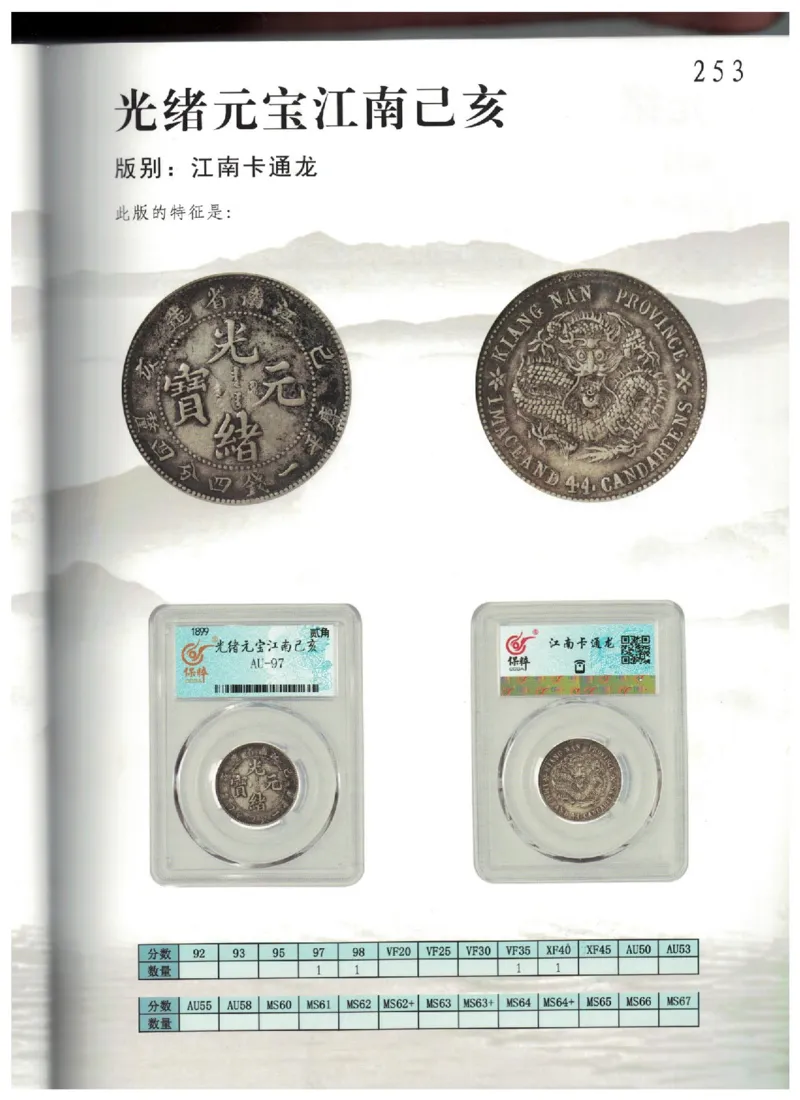 保粹《中国银币图录》_X017-奢侈品鉴定教程最新合集_5、寄卖行鉴定全套手册合集6套_银元古币鉴定资料