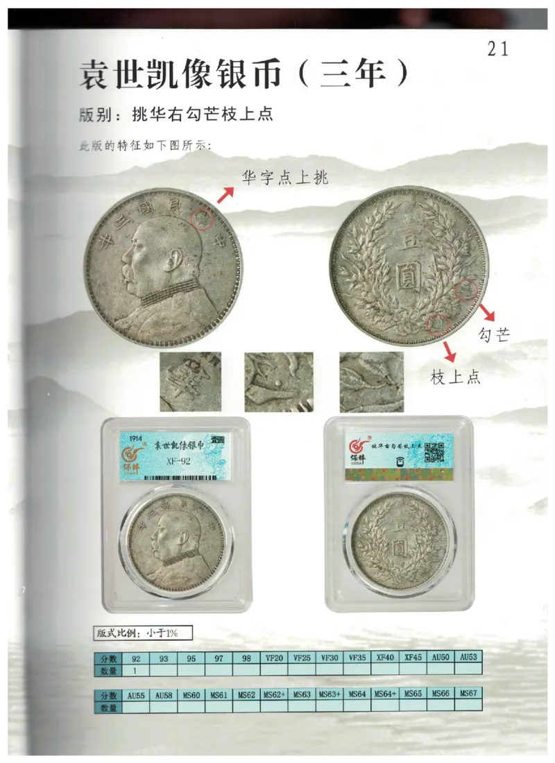保粹《中国银币图录》_X017-奢侈品鉴定教程最新合集_5、寄卖行鉴定全套手册合集6套_银元古币鉴定资料