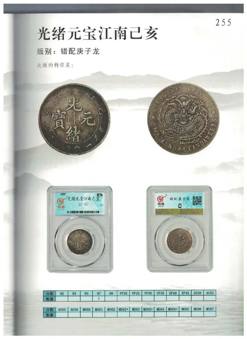 保粹《中国银币图录》_X017-奢侈品鉴定教程最新合集_5、寄卖行鉴定全套手册合集6套_银元古币鉴定资料