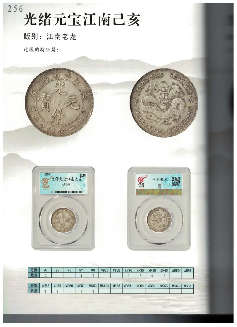 保粹《中国银币图录》_X017-奢侈品鉴定教程最新合集_5、寄卖行鉴定全套手册合集6套_银元古币鉴定资料