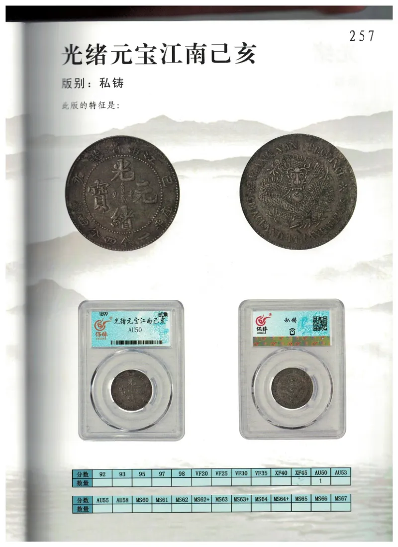 保粹《中国银币图录》_X017-奢侈品鉴定教程最新合集_5、寄卖行鉴定全套手册合集6套_银元古币鉴定资料