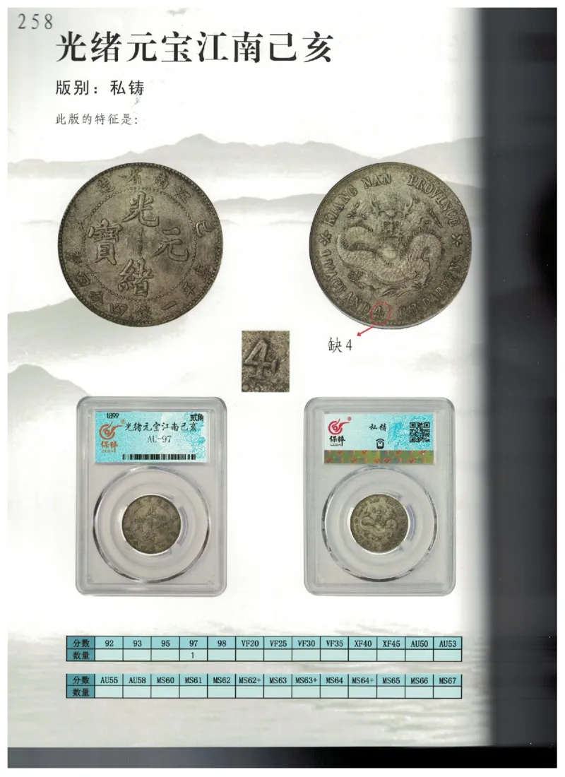 保粹《中国银币图录》_X017-奢侈品鉴定教程最新合集_5、寄卖行鉴定全套手册合集6套_银元古币鉴定资料