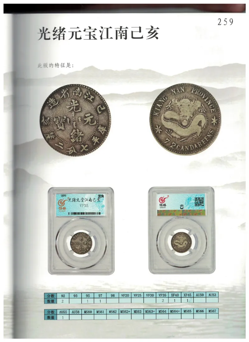 保粹《中国银币图录》_X017-奢侈品鉴定教程最新合集_5、寄卖行鉴定全套手册合集6套_银元古币鉴定资料