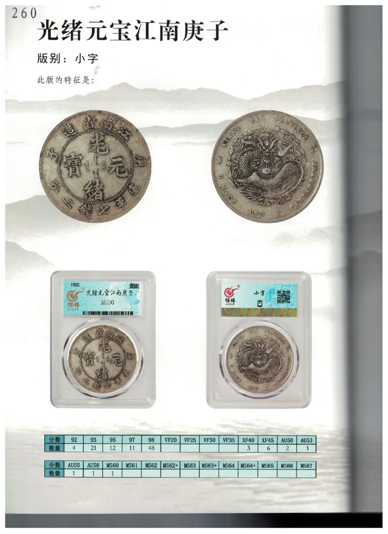 保粹《中国银币图录》_X017-奢侈品鉴定教程最新合集_5、寄卖行鉴定全套手册合集6套_银元古币鉴定资料