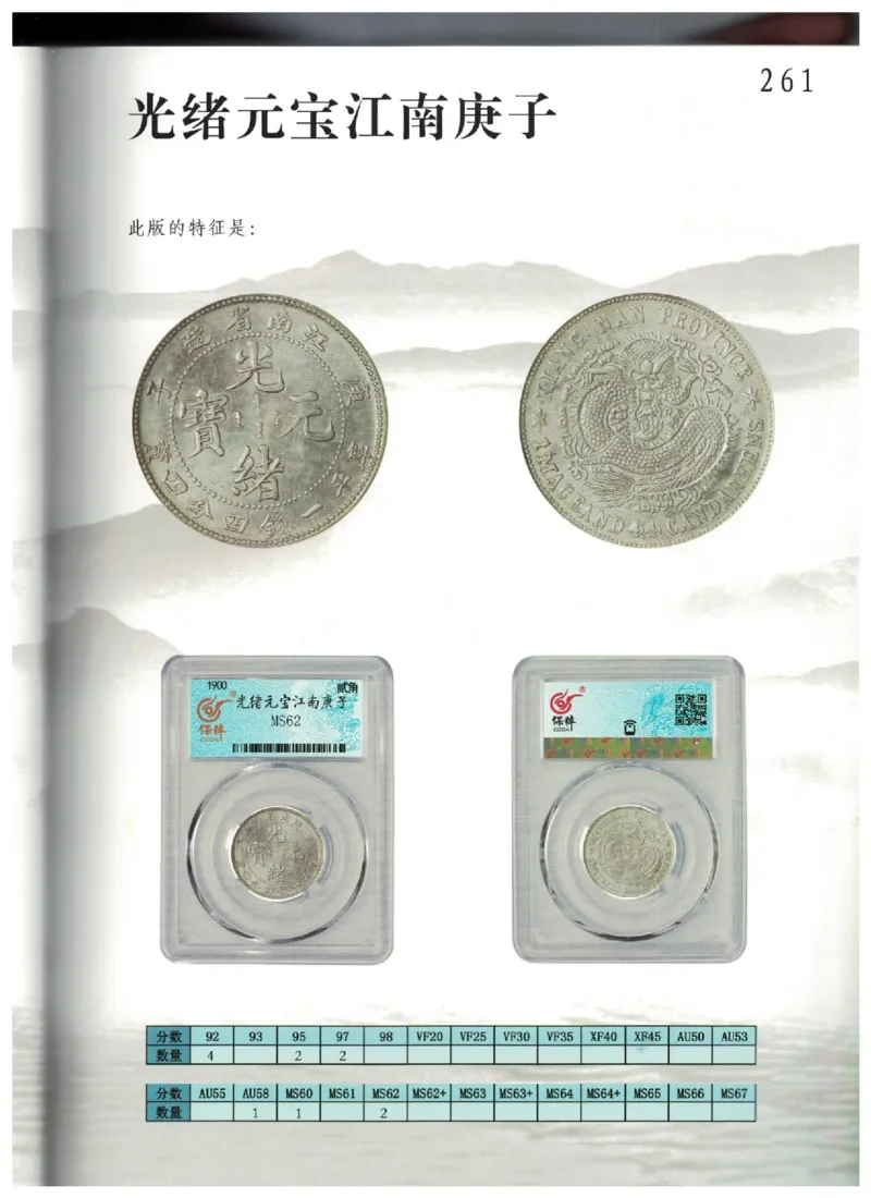 保粹《中国银币图录》_X017-奢侈品鉴定教程最新合集_5、寄卖行鉴定全套手册合集6套_银元古币鉴定资料