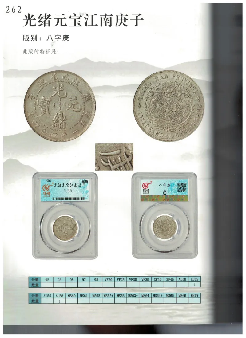 保粹《中国银币图录》_X017-奢侈品鉴定教程最新合集_5、寄卖行鉴定全套手册合集6套_银元古币鉴定资料