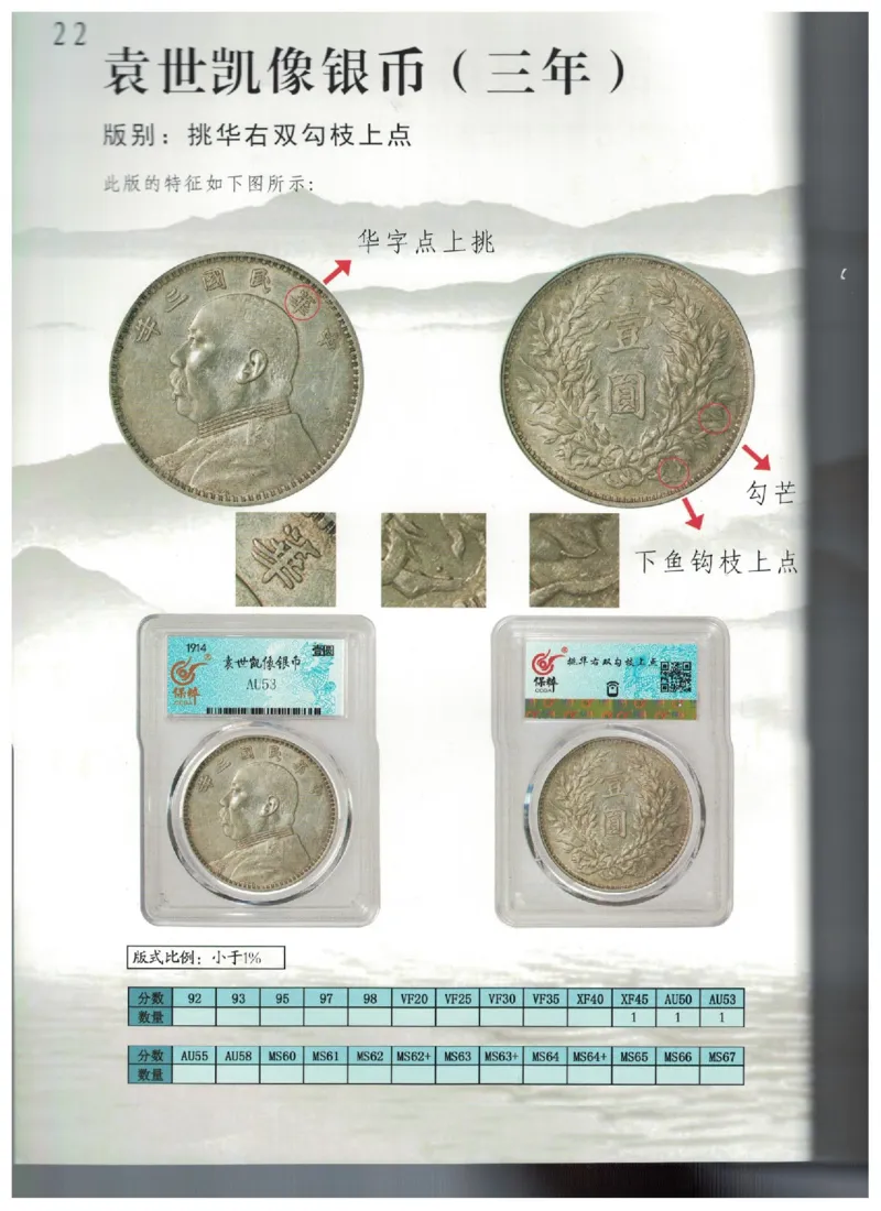 保粹《中国银币图录》_X017-奢侈品鉴定教程最新合集_5、寄卖行鉴定全套手册合集6套_银元古币鉴定资料