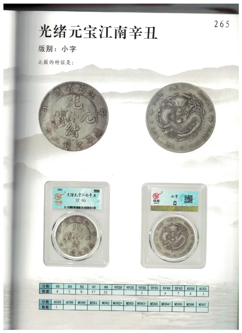 保粹《中国银币图录》_X017-奢侈品鉴定教程最新合集_5、寄卖行鉴定全套手册合集6套_银元古币鉴定资料