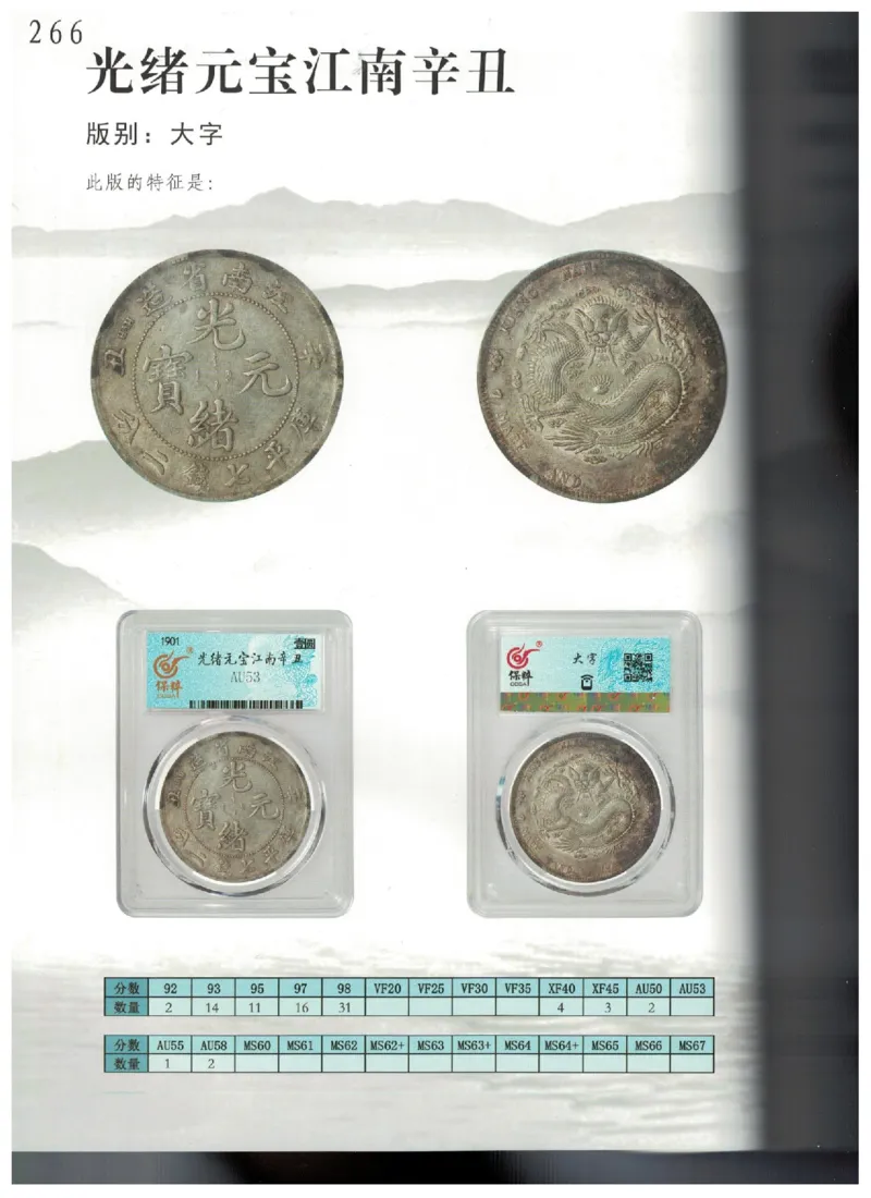 保粹《中国银币图录》_X017-奢侈品鉴定教程最新合集_5、寄卖行鉴定全套手册合集6套_银元古币鉴定资料