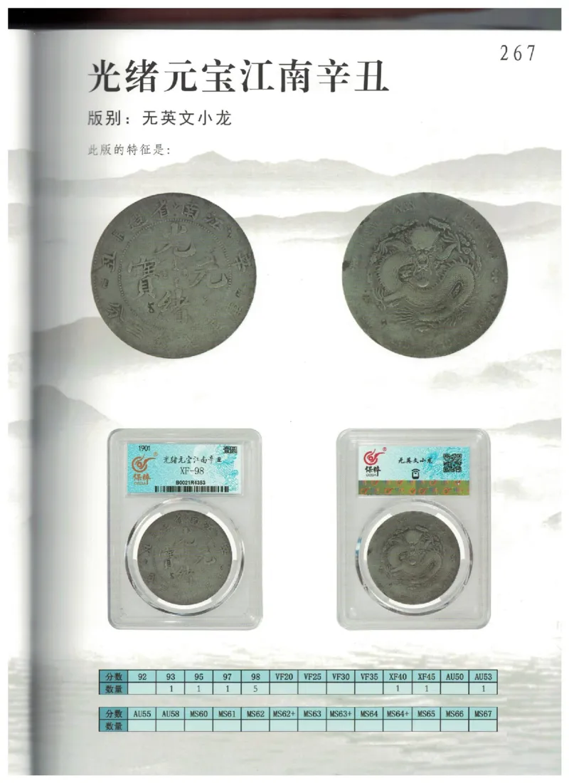 保粹《中国银币图录》_X017-奢侈品鉴定教程最新合集_5、寄卖行鉴定全套手册合集6套_银元古币鉴定资料