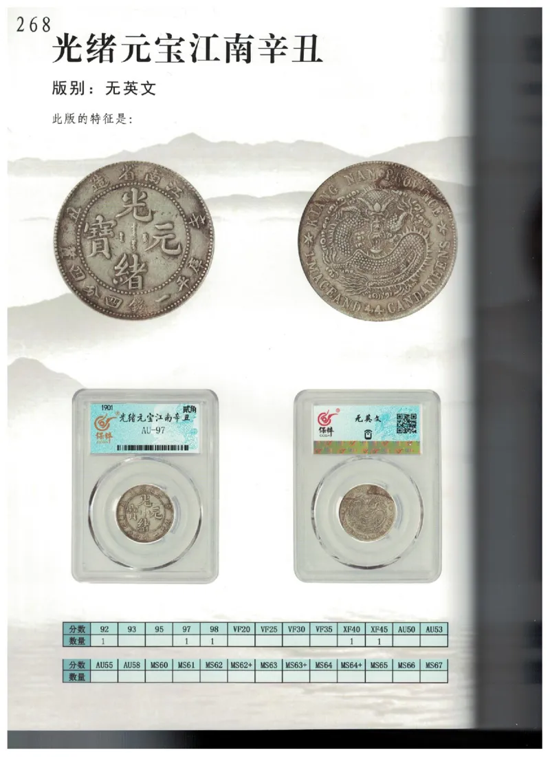 保粹《中国银币图录》_X017-奢侈品鉴定教程最新合集_5、寄卖行鉴定全套手册合集6套_银元古币鉴定资料