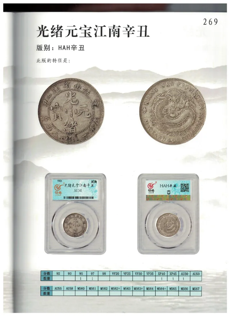 保粹《中国银币图录》_X017-奢侈品鉴定教程最新合集_5、寄卖行鉴定全套手册合集6套_银元古币鉴定资料