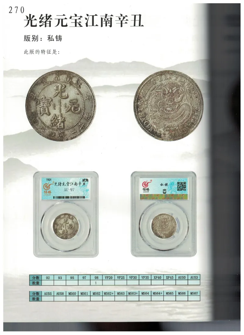 保粹《中国银币图录》_X017-奢侈品鉴定教程最新合集_5、寄卖行鉴定全套手册合集6套_银元古币鉴定资料