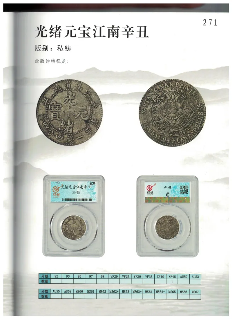 保粹《中国银币图录》_X017-奢侈品鉴定教程最新合集_5、寄卖行鉴定全套手册合集6套_银元古币鉴定资料