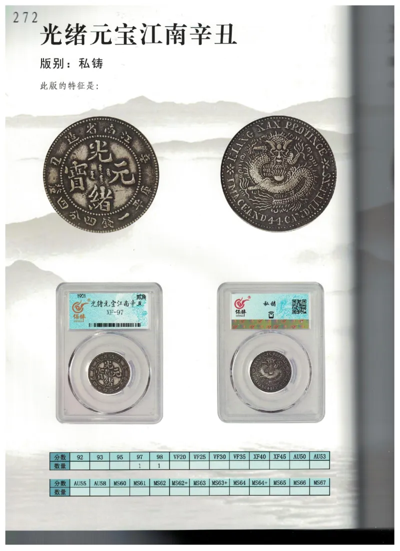 保粹《中国银币图录》_X017-奢侈品鉴定教程最新合集_5、寄卖行鉴定全套手册合集6套_银元古币鉴定资料