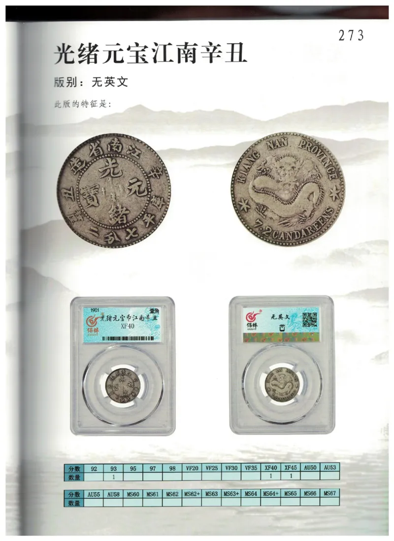 保粹《中国银币图录》_X017-奢侈品鉴定教程最新合集_5、寄卖行鉴定全套手册合集6套_银元古币鉴定资料