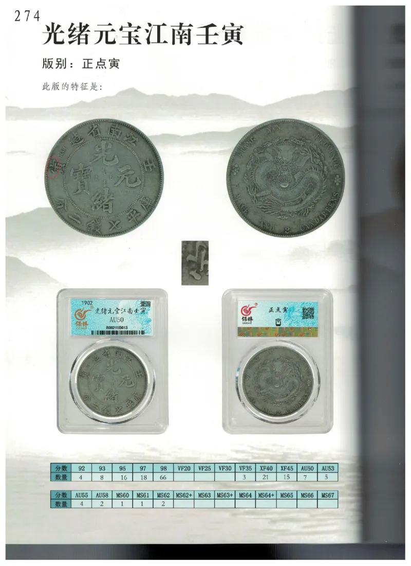 保粹《中国银币图录》_X017-奢侈品鉴定教程最新合集_5、寄卖行鉴定全套手册合集6套_银元古币鉴定资料