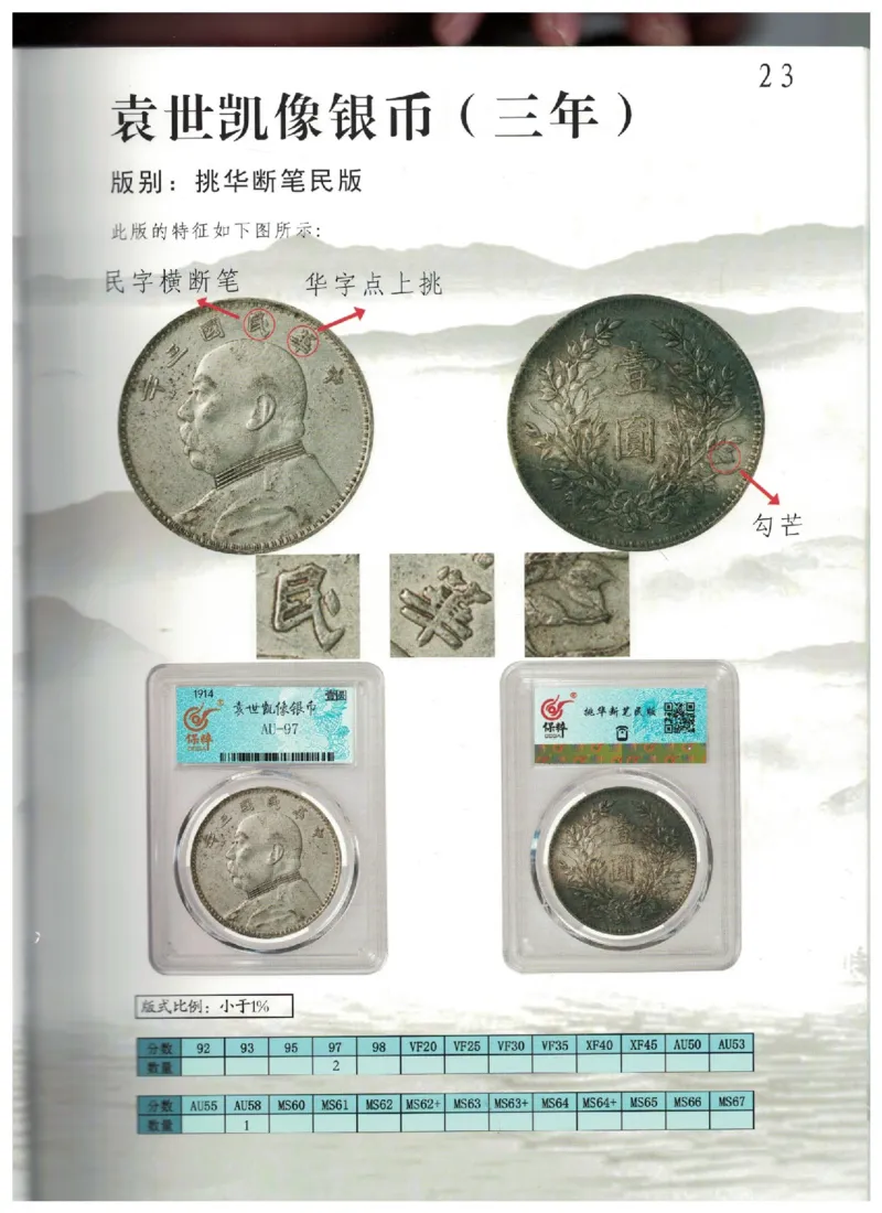 保粹《中国银币图录》_X017-奢侈品鉴定教程最新合集_5、寄卖行鉴定全套手册合集6套_银元古币鉴定资料