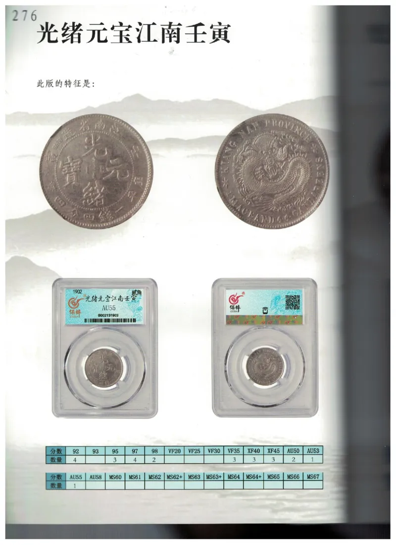 保粹《中国银币图录》_X017-奢侈品鉴定教程最新合集_5、寄卖行鉴定全套手册合集6套_银元古币鉴定资料