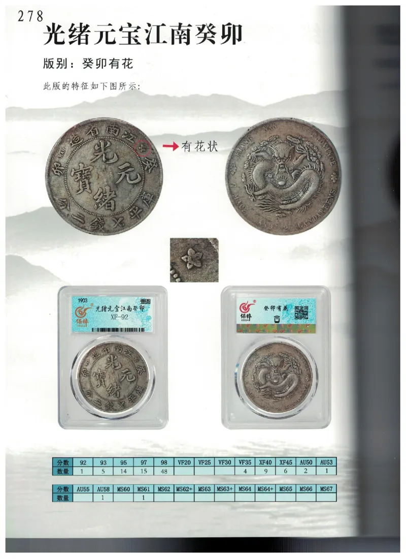 保粹《中国银币图录》_X017-奢侈品鉴定教程最新合集_5、寄卖行鉴定全套手册合集6套_银元古币鉴定资料