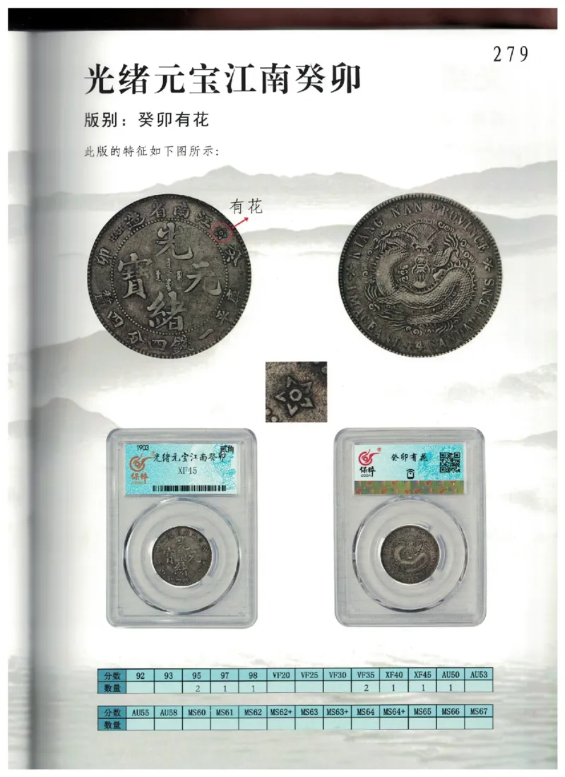 保粹《中国银币图录》_X017-奢侈品鉴定教程最新合集_5、寄卖行鉴定全套手册合集6套_银元古币鉴定资料