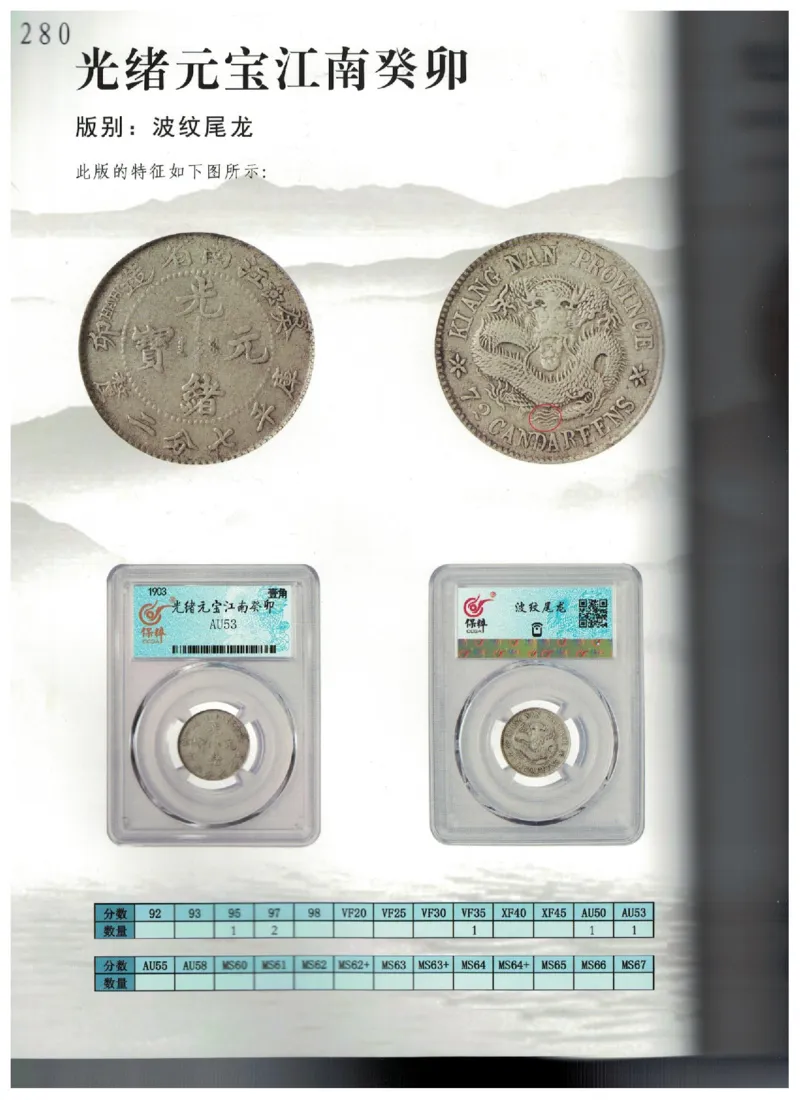 保粹《中国银币图录》_X017-奢侈品鉴定教程最新合集_5、寄卖行鉴定全套手册合集6套_银元古币鉴定资料