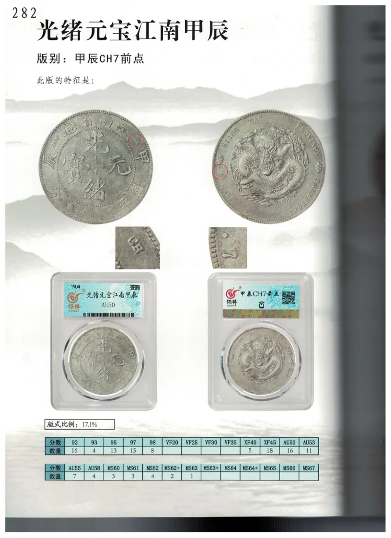 保粹《中国银币图录》_X017-奢侈品鉴定教程最新合集_5、寄卖行鉴定全套手册合集6套_银元古币鉴定资料